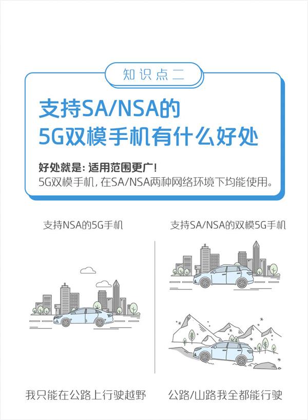 唯一5G双模 华为靠这点打遍友商