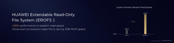华为：超级文件系统会适配更多机型