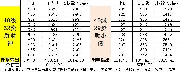 一起来捉妖小财神技能与详细输出测试一览