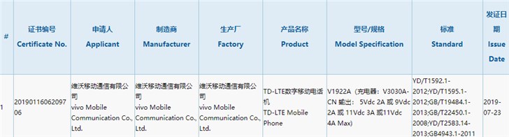 vivo新移动设备得到3C认证：44W快充