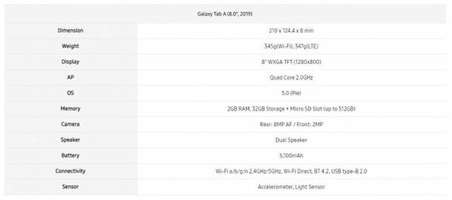 三星迎来2019款Galaxy Tab A：中端入门