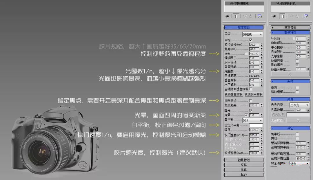 Vray渲染入门基础的相关内容
