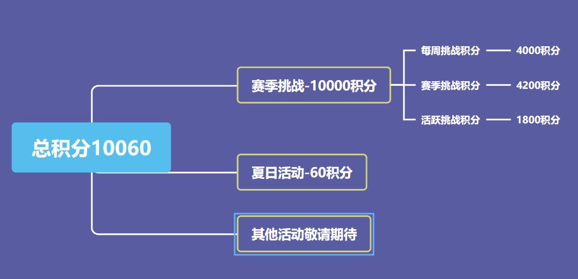 和平精英ss2赛季手册积分获取全攻略