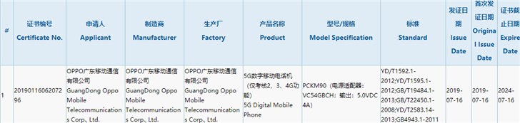 OPPO 5G手机得到3C认证：20W快充