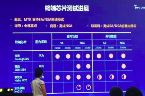 曝知名品牌华为5G芯片已经结束全部测试