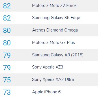 新设备Moto G7 Plus相机评分出炉：80分