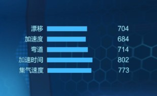 跑跑卡丁车手游熊猫车加点技巧分享