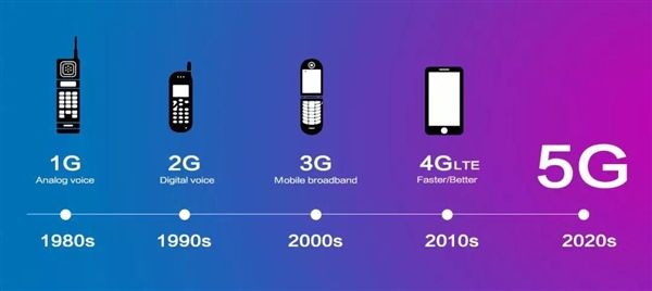 vivo NEX系列设备来了：支持5G网络