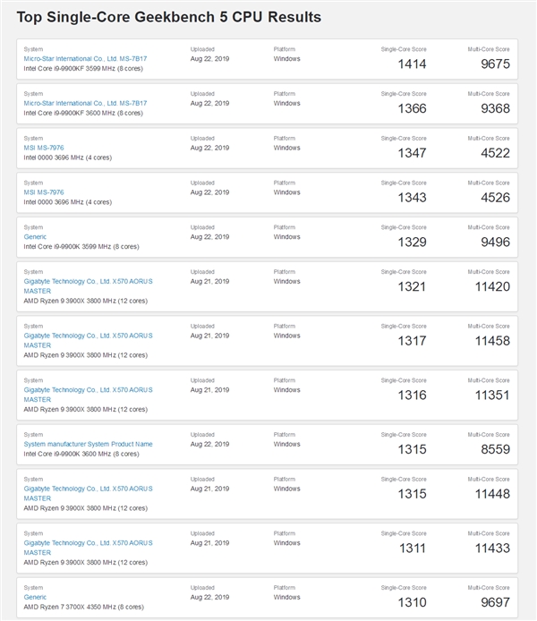 GeekBench 5测试版上线：Intel单核封王
