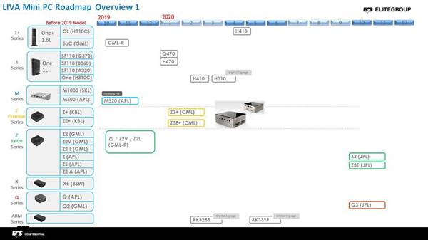 Intel 400系芯片组将于Q1季度登场：又升级了