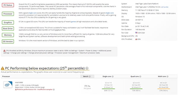 Intel第2代10nm U来了：性能怪兽