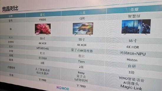 新品荣耀智慧屏将至：鸿鹄818芯片+独立NPU