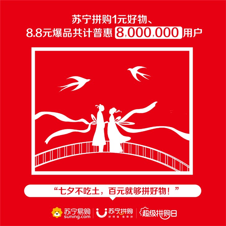 苏宁拼购:808超级拼购日订单总数突破2600万