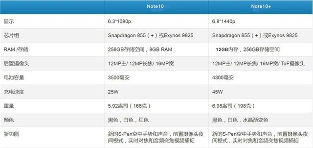 三星旗下note10105g版获3c认证双5g上线