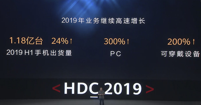 华为出货量可达全球第一 ：未来都将使用鸿蒙