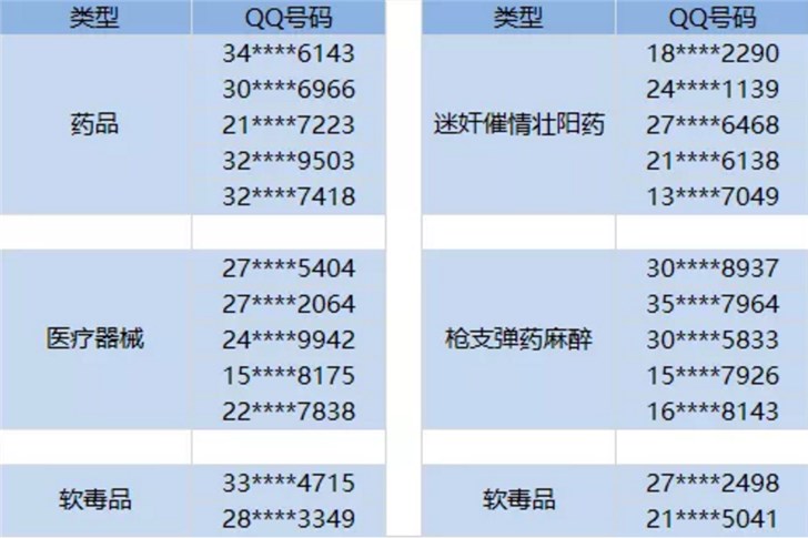 为规范信息发布行为 腾讯QQ严重打击违法违禁品