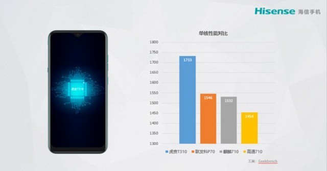 海信F30S来了：使用国产自研处理器