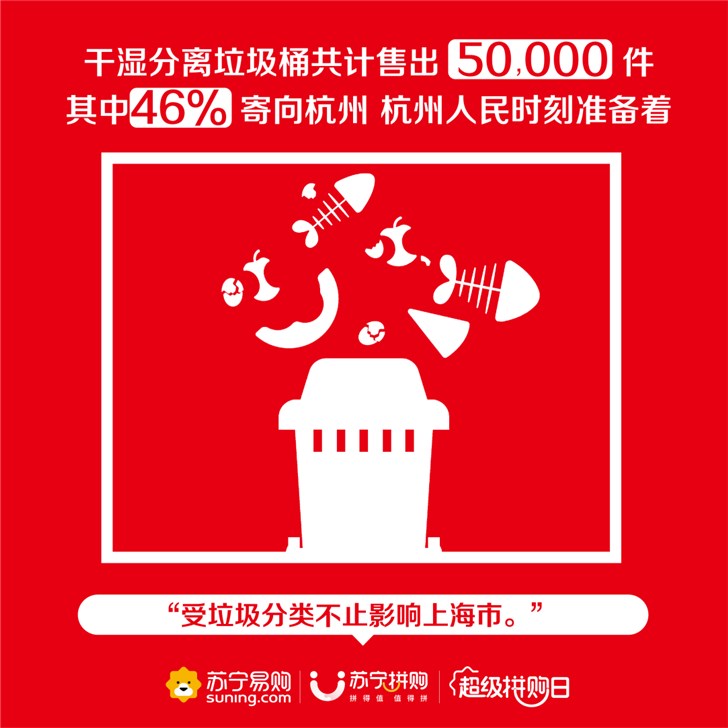 苏宁拼购:808超级拼购日订单总数突破2600万