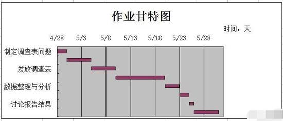 Excel制作完整甘特图的方法步骤
