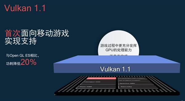 骁龙855有了神油优化 手游疯狂打鸡血