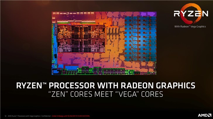 AMD 7nm APU现身：还是采用Vega核显