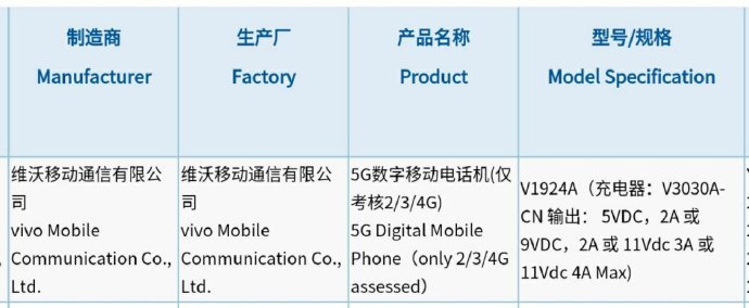 vivo iQOO Pro 5G版入网：6.41英寸1080P水滴屏
