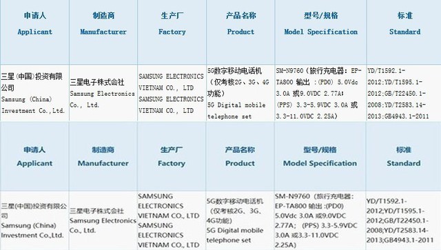三星旗下Note10/10+5G版获3C认证 双5G上线
