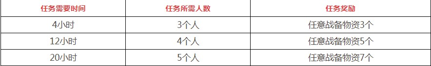 王牌战士情报中心额外奖励加成解析