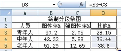 excel2007绘制分段条图的操作教程