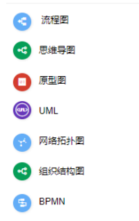 ProcessOn制作思维导图的方法步骤