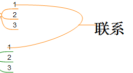 MindMapper16添加关联的具体方法