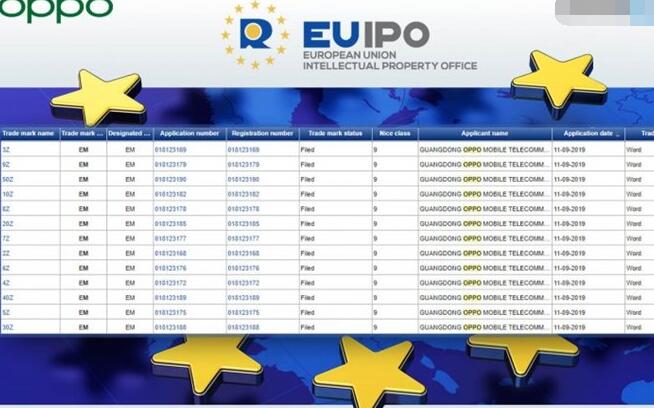 OPPO可能会于欧洲上线全新Z系列产品