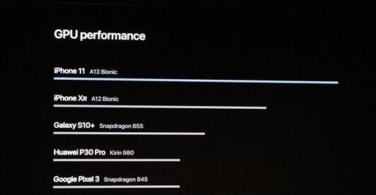 苹果A13 Bionic现身：使用智能机上最快CPU、GPU