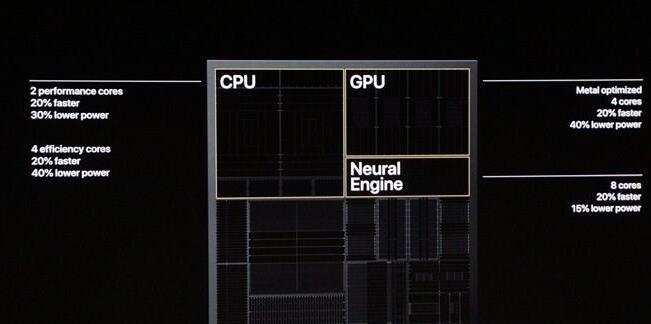 苹果A13 Bionic现身：使用智能机上最快CPU、GPU