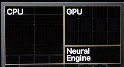 苹果带来旗下A13仿生处理器：7nm工艺制造