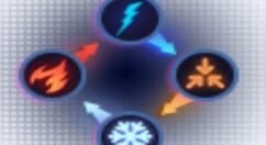 RWBY属性克制关系详解