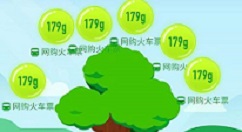 蚂蚁森林能量进行赠送的简单操作教程