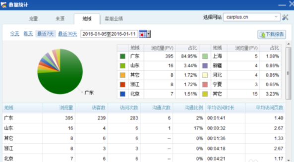 百度商桥快速查看数据统计的操作步骤