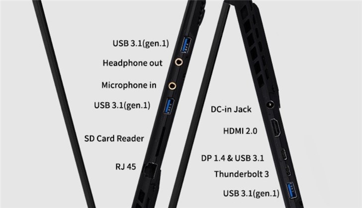 技嘉旗下17英寸Aero笔记本设备来了：边框极窄