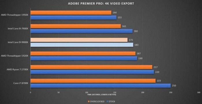 曝发烧级酷睿i9-9900KS会于10月份登场