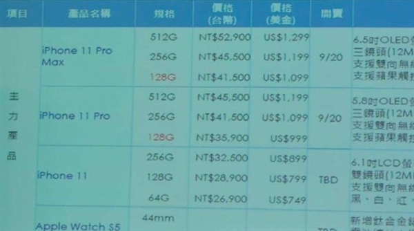 赶在发布会！iPhone11售价曝光：5400元左右？