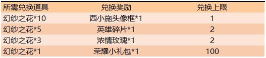 王者荣耀西施的试炼活动详细介绍