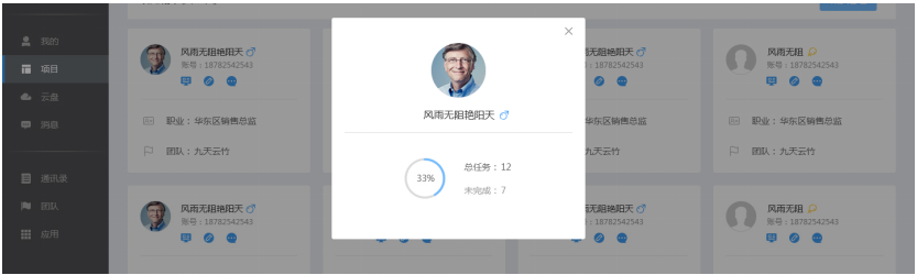云竹协作中对成员进行评价的详细介绍