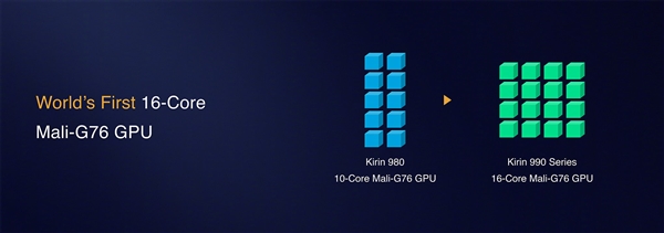 知名品牌华为于德国柏林带来新一代麒麟990系列