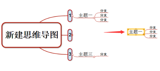 MindMapper 16中聚焦功能的具体运用方法