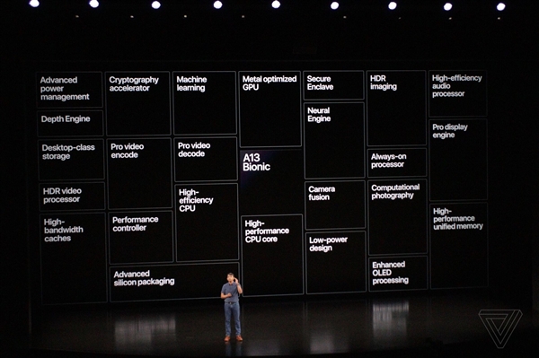 苹果带来旗下A13仿生处理器：7nm工艺制造
