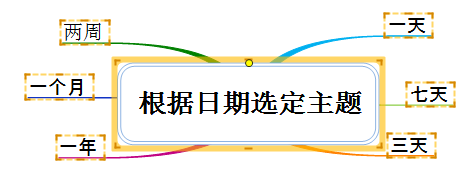 MindMapper中日期选定功能的具体说明
