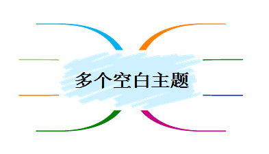 MindMapper设计多个空白主题的方法步骤