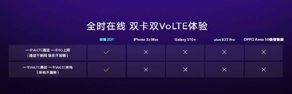 华为7nm性价神机降临！最完美双卡赞