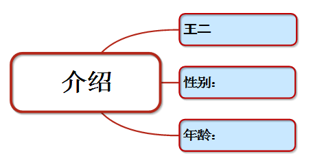 MindMapper中字段功能的详细介绍